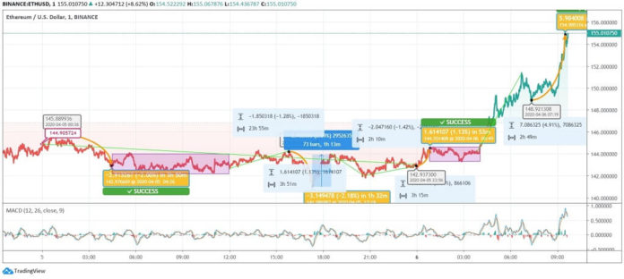 ethereum live price inr